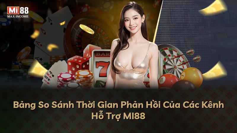 Bảng So Sánh Thời Gian Phản Hồi Của Các Kênh Hỗ Trợ MI88